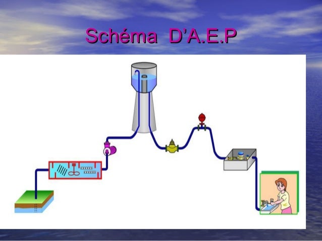 Alimentation en eau potable1