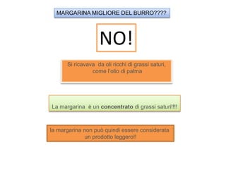 MARGARINA MIGLIORE DEL BURRO????
Si ricavava da oli ricchi di grassi saturi,
come l’olio di palma
La margarina è un concentrato di grassi saturi!!!!
NO!
la margarina non può quindi essere considerata
un prodotto leggero!!
 