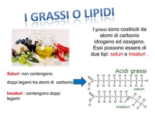 I grassi sono costituiti da
atomi di carbonio
idrogeno ed ossigeno.
Essi possono essere di
due tipi: saturi e insaturi .
Saturi: non contengono
doppi legami tra atomi di carbonio. -->
Insaturi : contengono doppi
legami
 