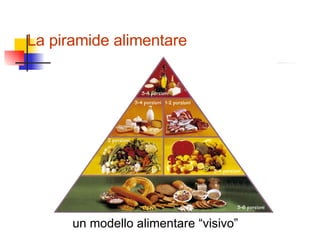 La piramide alimentare un modello alimentare “visivo” 