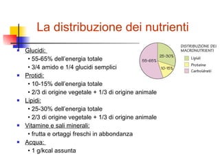 La distribuzione dei nutrienti Glucidi:  •  55-65% dell’energia totale •  3/4 amido e 1/4 glucidi semplici Protidi:   •  10-15% dell’energia totale •  2/3 di origine vegetale + 1/3 di origine animale  Lipidi:   •  25-30% dell’energia totale •  2/3 di origine vegetale + 1/3 di origine animale Vitamine e sali minerali:   •  frutta e ortaggi freschi in abbondanza  Acqua:  •  1 g/kcal assunta 