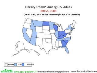 Obesity Trends* Among U.S. Adults
BRFSS, 1985
(*BMI ≥30, or ~ 30 lbs. overweight for 5’ 4” person)

No Data

<10%

10%–14%...