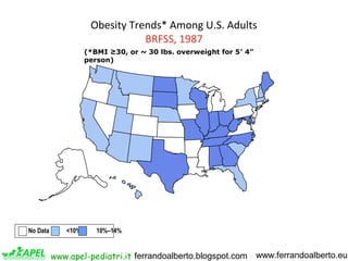 Obesity Trends* Among U.S. Adults
BRFSS, 1987
(*BMI ≥30, or ~ 30 lbs. overweight for 5’ 4”
person)

No Data

<10%

10%–14%...