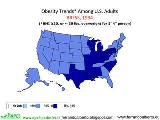 Obesity Trends* Among U.S. Adults
BRFSS, 1994
(*BMI ≥30, or ~ 30 lbs. overweight for 5’ 4” person)

No Data

<10%

10%–14%...