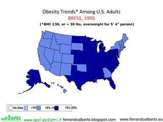 Obesity Trends* Among U.S. Adults
BRFSS, 1995
(*BMI ≥30, or ~ 30 lbs. overweight for 5’ 4” person)

No Data

<10%

10%–14%...