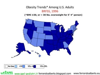 Obesity Trends* Among U.S. Adults
BRFSS, 1996
(*BMI ≥30, or ~ 30 lbs. overweight for 5’ 4” person)

No Data

<10%

10%–14%...