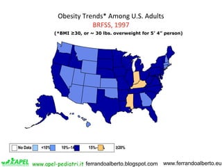 Obesity Trends* Among U.S. Adults
BRFSS, 1997
(*BMI ≥30, or ~ 30 lbs. overweight for 5’ 4” person)

No Data

<10%

10%–14%...