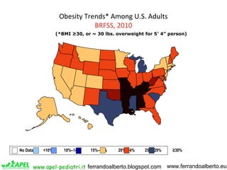 Obesity Trends* Among U.S. Adults
BRFSS, 2010
(*BMI ≥30, or ~ 30 lbs. overweight for 5’ 4” person)

No Data

<10%

10%–14%...