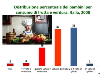Distribuzione percentuale dei bambini per
consumo di frutta e verdura. Italia, 2008

www.apel-pediatri.it ferrandoalberto....