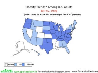 www.apel-pediatri.it www.ferrandoalberto.euferrandoalberto.blogspot.com
Obesity Trends* Among U.S. Adults
BRFSS, 1989
(*BMI ≥30, or ~ 30 lbs. overweight for 5’ 4” person)
No Data <10% 10%–14%
 