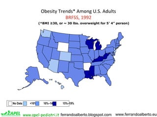 www.apel-pediatri.it www.ferrandoalberto.euferrandoalberto.blogspot.com
Obesity Trends* Among U.S. Adults
BRFSS, 1992
(*BM...
