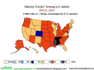 www.apel-pediatri.it www.ferrandoalberto.euferrandoalberto.blogspot.com
Obesity Trends* Among U.S. Adults
BRFSS, 2007
(*BMI ≥30, or ~ 30 lbs. overweight for 5’ 4” person)
No Data <10% 10%–14% 15%–19% 20%–24% 25%–29% ≥30%
 
