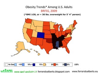 www.apel-pediatri.it www.ferrandoalberto.euferrandoalberto.blogspot.com
Obesity Trends* Among U.S. Adults
BRFSS, 2009
(*BMI ≥30, or ~ 30 lbs. overweight for 5’ 4” person)
No Data <10% 10%–14% 15%–19% 20%–24% 25%–29% ≥30%
 