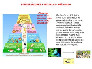 PADRES/MADRES + ESCUELA = NIÑO SANO
¡¡¡Sigue las
pautas de la
pirámide, verás
que es fácil y
saludable!!!
En España el 19% de los
niños sufre obesidad, este
porcentaje triplica al de hace
30 años, ¿porqué?, pues
porque en aquella época la
actividad física era mucho
mayor que la de hoy en día,
ya que los llamados juegos de
calle estaban mucho más
extendidos que ahora, estos
compiten contra los juegos de
sofá, injustamente ligados a
las nuevas tecnologías.
 