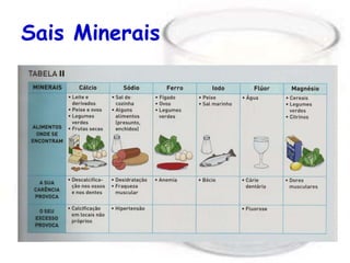 Sais Minerais
 