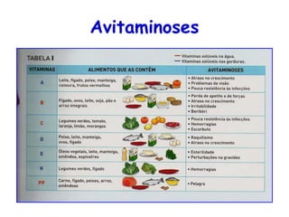 Avitaminoses
 