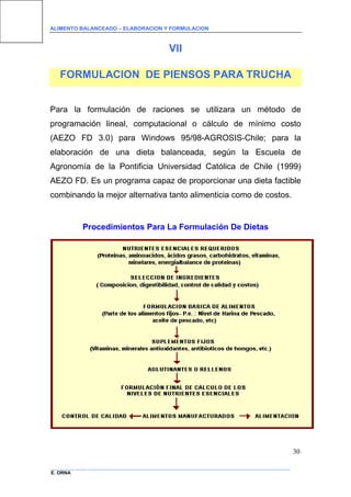 ALIMENTO BALANCEADO – ELABORACION Y FORMULACION 
______________ _____________________________________________________________________________ 
E. ORNA 
30 
VII 
FORMULACION DE PIENSOS PARA TRUCHA 
Para la formulación de raciones se utilizara un método de programación lineal, computacional o cálculo de mínimo costo (AEZO FD 3.0) para Windows 95/98-AGROSIS-Chile; para la elaboración de una dieta balanceada, según la Escuela de Agronomía de la Pontificia Universidad Católica de Chile (1999) AEZO FD. Es un programa capaz de proporcionar una dieta factible combinando la mejor alternativa tanto alimenticia como de costos. 
Procedimientos Para La Formulación De Dietas 