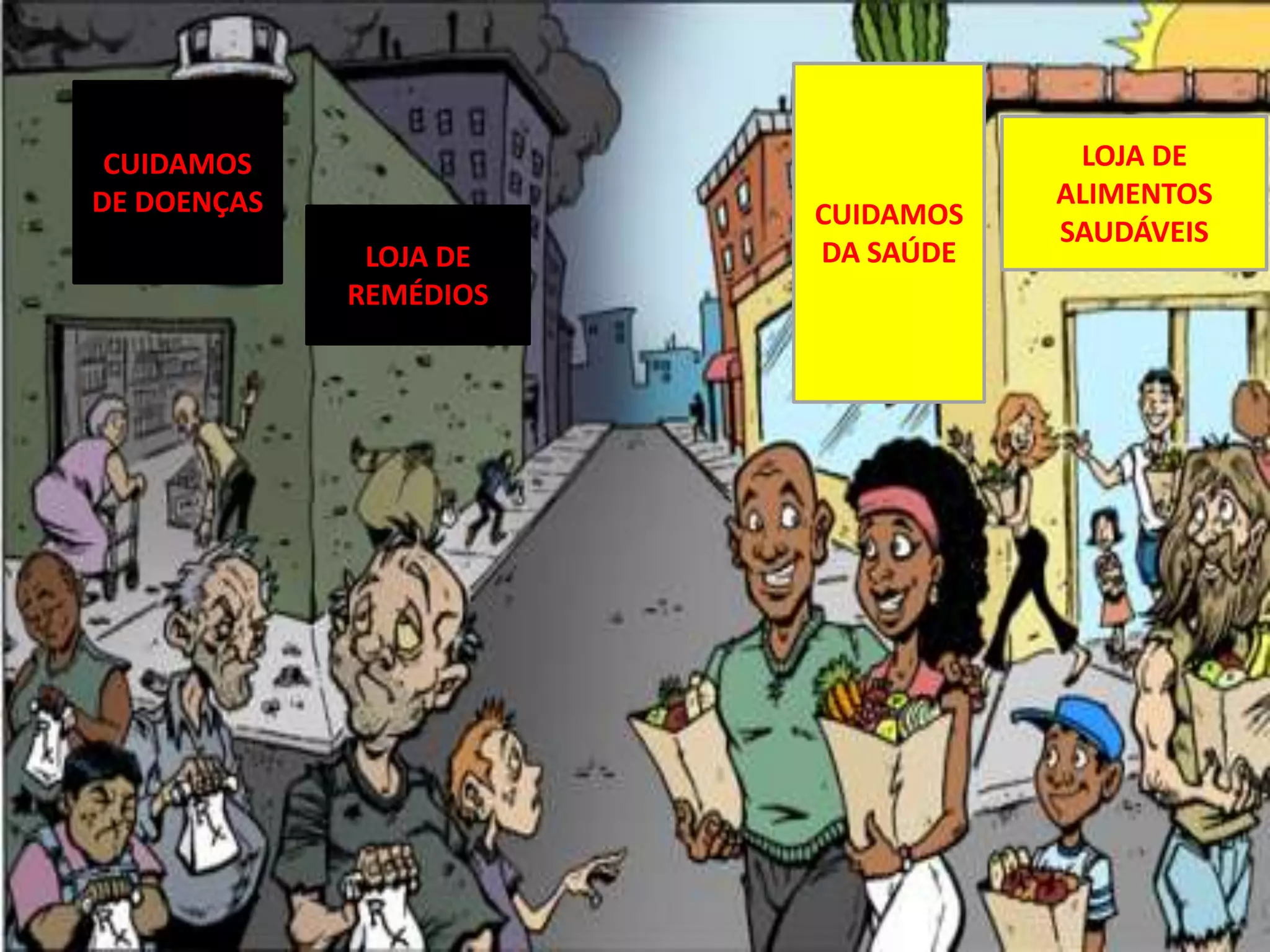 CUIDAMOS
DE DOENÇAS
LOJA DE
REMÉDIOS
CUIDAMOS
DA SAÚDE
LOJA DE
ALIMENTOS
SAUDÁVEIS