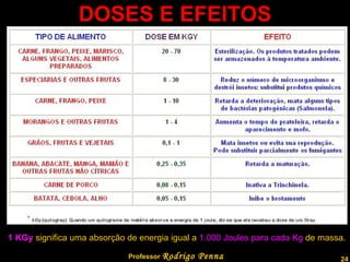 DOSES E EFEITOS 1 KGy  significa uma absorção de energia igual a  1.000 Joules para cada Kg  de massa. Professor  Rodrigo Penna  www.fisicanovestibular.com.br   
