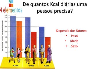 De quantos Kcal diárias uma pessoa precisa?Depende dos fatores:Peso