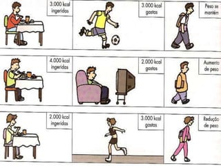 Por que engordamos ou emagrecemos?