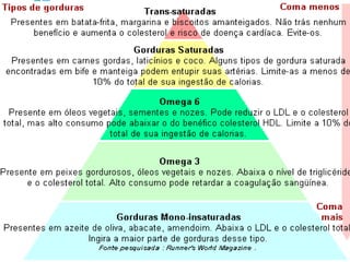 Construção de partes das células;