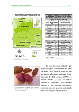 ALIMENTOS NO ESPÍRITO SANTO                                                                                                          14




               MAPA 4: PRINCIPAIS PRODUTORES DE HORTALIÇAS
               TUBEROSAS NO ESPÍRITO SANTO EM QUILOS - 2007
                                                                                              TABELA 7: ALGUNS DOS MUNICÍPIOS
             41°
               0'0"W                         40°
                                               40'0"W
                                                                                            MAIORES PRODUTORES DE HORTALIÇAS
                            ITAGUAÇU                                IBIRAÇU
                                                                                           TUBEROSAS DO ESPÍRITO SANTO, E SEUS
            LARANJA DA TERRA
                                                                                                  PRINCIPAIS ALIMENTOS - 2007
                                                ST. TERESA          FUNDÃO
                                                                                              Santa Maria de     Domingos Martins -
                         ITARANA
                                                                                           Jetibá - porcentagem   porcentagem (%)
   0'0"S




                                                                                  0'0"S
                                                                                                     (%)
 20°




                                                                                20°
                                                                                             Beterraba      41,2   Inhame      34,9
                             ST. M. DE JETIBÁ                                                Cenoura        19,7      Mandioca       23,6
                                                                SERRA
                                                   ST. LEOPOLDINA                            Cebola         17,1      Cenoura        15,4
                                                                                             Amarela
                                                                                             Inhame         9,8    Batata comum      11,6
                                                                                           Batata doce      4,1       Beterraba       7,0
                                                                 CARIACICA                    Outros        8,1        Outros         7,5
                         DOMINGOS MARTINS                                                     TOTAL        100,0       TOTAL         100,0
   20'0"S




                                                                                  20'0"S
 20°




                                                                                20°
                                                                    VIANA                   Santa Leopoldina -        Alfredo Chaves -
                           MARECHAL FLORIANO                                                 porcentagem (%)          porcentagem (%)
                                                                                              Inhame      45,7         Inhame      68,6
                                                                 VILA VELHA
                   ALFREDO CHAVES
                                                  GUARAPARI
                                                                                             Mandioca       27,5    Mandioquinha     23,3
            CASTELO                                                                            Cará         13,2      Mandioca        6,4
             41°
               0'0"W                         40°
                                               40'0"W
                                                                                             Cenoura        4,7       Cenoura         0,9
                                                        Porcentagem do total
                                                            0%                               Gengibre       4,1      Batata doce      0,5
                                                            0% - 1%                           Outros        4,8        Outros         0,4
                                                            1% - 6%
                                                            6% - 15%                          TOTAL        100,0       TOTAL         100,0
               0 2,5 5   10 15 20
                                 km                         46%
            Fonte: CEASA-ES                                                                Fonte: CEASA-ES
            Autor: Leonardo Nunes Domingos                                                 Organização: Leonardo Nunes Domingos




                                                                                           Os alimentos mais produzidos por
                                                                               estes municípios citados (tabela 7), estão
                                                                               na tabela. Santa Maria de Jetibá, no que
                                                                               diz respeito a hortaliças tuberosas, produz
                                                                               beterraba (41,2%), cenoura (19,7%), e
                                                                               cebola         amarela      (17,1%).       Os       demais
                                                                               municípios              produzem        principalmente
                                                                               Inhame, e em menores quantidades,
                Cará: Consome-se geralmente após cozimento.                    mandioca, cenoura, gengibre, cará, batata
                Pode também ser assado ou frito. O purê de
                carás é muito apreciado.
                                                                               doce, mandioquinha e batata comum.
 