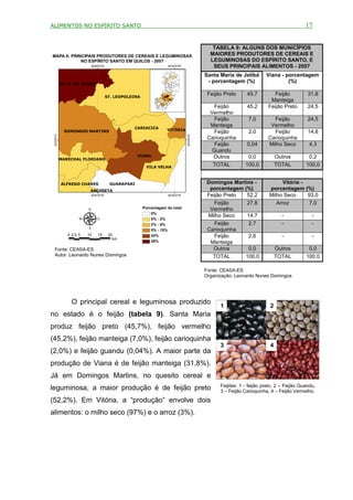 ALIMENTOS NO ESPÍRITO SANTO                                                                                                            17


                                                                                            TABELA 9: ALGUNS DOS MUNICÍPIOS
MAPA 6: PRINCIPAIS PRODUTORES DE CEREAIS E LEGUMINOSAS                                     MAIORES PRODUTORES DE CEREAIS E
            NO ESPÍRITO SANTO EM QUILOS - 2007                                             LEGUMINOSAS DO ESPÍRITO SANTO, E
                          40°
                            40'0"W                                 40°
                                                                     20'0"W                 SEUS PRINCIPAIS ALIMENTOS - 2007
                                                               FUNDÃO
                                                                                         Santa Maria de Jetibá      Viana - porcentagem
            ST. M. DE JETIBÁ
                                                                                          - porcentagem (%)                  (%)

                                                               SERRA                      Feijão Preto     45,7         Feijão          31,8
                                     ST. LEOPOLDINA
                                                                                                                      Manteiga
                                                                                             Feijão        45,2      Feijão Preto       24,5
                                                                                           Vermelho
                                                                                             Feijão         7,0        Feijão           24,5
                                                CARIACICA
                                                                                           Manteiga                   Vermelho
                                                                  VITÓRIA
              DOMINGOS MARTINS                                                               Feijão         2,0        Feijão           14,8
   20'0"S




                                                                                20'0"S
                                                                                          Carioquinha                Carioquinha
 20°




                                                                              20°
                                                                                             Feijão        0,04      Milho Seco          4,3
                                                                                            Guandu
                                                  VIANA                                     Outros         0,0            Outros        0,2
            MARECHAL FLORIANO

                                                       VILA VELHA
                                                                                            TOTAL         100,0           TOTAL        100,0


            ALFREDO CHAVES            GUARAPARI                                          Domingos Martins -                 Vitória -
                          ANCHIETA                                                        porcentagem (%)             porcentagem (%)
                          40°
                            40'0"W                                 40°
                                                                     20'0"W              Feijão Preto  52,2           Milho Seco      93,0
                                                                                            Feijão     27,8              Arroz         7,0
                                                      Porcentagem do total                Vermelho
                                                          0%
                                                                                         Milho Seco    14,7                 -             -
                                                          0% - 2%
                                                          2% - 5%                           Feijão      2,7                 -             -
                                                          5% - 15%                       Carioquinha
               0 2,5 5   10    15     20                  24%                               Feijão      2,6                 -             -
                                        km
                                                          28%                             Manteiga
 Fonte: CEASA-ES                                                                           Outros       0,0               Outros        0,0
 Autor: Leonardo Nunes Domingos                                                            TOTAL      100,0               TOTAL        100,0

                                                                                         Fonte: CEASA-ES
                                                                                         Organização: Leonardo Nunes Domingos




                 O principal cereal e leguminosa produzido
                                                                                               1                      2
no estado é o feijão (tabela 9). Santa Maria
produz feijão preto (45,7%), feijão vermelho
(45,2%), feijão manteiga (7,0%), feijão carioquinha
                                                                                               3                      4
(2,0%) e feijão guandu (0,04%). A maior parte da
produção de Viana é de feijão manteiga (31,8%).
Já em Domingos Martins, no quesito cereal e
                                                                                               Feijões: 1 - feijão preto, 2 – Feijão Guandu,
leguminosa, a maior produção é de feijão preto                                                 3 – Feijão Carioquinha, 4 – Feijão Vermelho.

(52,2%). Em Vitória, a “produção” envolve dois
alimentos: o milho seco (97%) e o arroz (3%).
 
