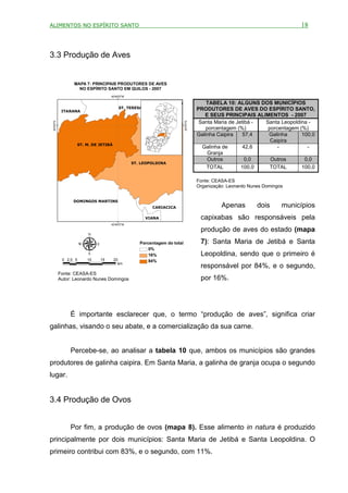 ALIMENTOS NO ESPÍRITO SANTO                                                                                               18



3.3 Produção de Aves


                 MAPA 7: PRINCIPAIS PRODUTORES DE AVES
                   NO ESPÍRITO SANTO EM QUILOS - 2007
                                  40°
                                    40'0"W

                                                             FUNDÃO                   TABELA 10: ALGUNS DOS MUNICÍPIOS
                                        ST. TERESA                                PRODUTORES DE AVES DO ESPÍRITO SANTO,
            ITARANA
                                                                                     E SEUS PRINCIPAIS ALIMENTOS - 2007
                                                                                   Santa Maria de Jetibá - Santa Leopoldina -
   0'0"S




                                                                          0'0"S
                                                                                     porcentagem (%)        porcentagem (%)
 20°




                                                                        20°
                                                                                  Galinha Caipira    57,4   Galinha      100,0
                                                                                                             Caipira
                   ST. M. DE JETIBÁ
                                                                                    Galinha de       42,6       -          -
                                                                                      Granja
                                                                                      Outros          0,0    Outros       0,0
                                             ST. LEOPOLDINA
                                                                                      TOTAL         100,0    TOTAL       100,0

                                                                                  Fonte: CEASA-ES
                                                                                  Organização: Leonardo Nunes Domingos


                 DOMINGOS MARTINS
                                                       CARIACICA                            Apenas         dois      municípios
                                                     VIANA                         capixabas são responsáveis pela
                                  40°
                                    40'0"W

                                                                                   produção de aves do estado (mapa
                                                 Porcentagem do total              7): Santa Maria de Jetibá e Santa
                                                     0%
                                                     16%                           Leopoldina, sendo que o primeiro é
            0 2,5 5    10    15       20             84%
                                        km
                                                                                   responsável por 84%, e o segundo,
           Fonte: CEASA-ES
           Autor: Leonardo Nunes Domingos                                          por 16%.




                É importante esclarecer que, o termo “produção de aves”, significa criar
galinhas, visando o seu abate, e a comercialização da sua carne.


                Percebe-se, ao analisar a tabela 10 que, ambos os municípios são grandes
produtores de galinha caipira. Em Santa Maria, a galinha de granja ocupa o segundo
lugar.


3.4 Produção de Ovos


                Por fim, a produção de ovos (mapa 8). Esse alimento in natura é produzido
principalmente por dois municípios: Santa Maria de Jetibá e Santa Leopoldina. O
primeiro contribui com 83%, e o segundo, com 11%.
 