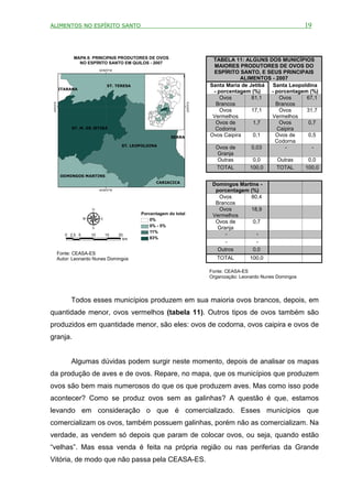 ALIMENTOS NO ESPÍRITO SANTO                                                                                              19



                  MAPA 8: PRINCIPAIS PRODUTORES DE OVOS
                                                                                   TABELA 11: ALGUNS DOS MUNICÍPIOS
                    NO ESPÍRITO SANTO EM QUILOS - 2007
                                                                                    MAIORES PRODUTORES DE OVOS DO
                              40°
                                40'0"W
                                                                                   ESPÍRITO SANTO, E SEUS PRINCIPAIS
                                                            IBIRAÇU
                                                                                              ALIMENTOS - 2007
                                  ST. TERESA                FUNDÃO                Santa Maria de Jetibá  Santa Leopoldina
           ITARANA
                                                                                   - porcentagem (%)    - porcentagem (%)
                                                                                      Ovos        81,1      Ovos     67,1
                                                                                    Brancos               Brancos
   0'0"S




                                                                          0'0"S
 20°




                                                                        20°
                                                                                      Ovos        17,1      Ovos     31,7
                                                                                   Vermelhos            Vermelhos
                                                                                    Ovos de       1,7       Ovos      0,7
                 ST. M. DE JETIBÁ                                                   Codorna                Caipira
                                                              SERRA               Ovos Caipira    0,1     Ovos de     0,5
                                                                                                          Codorna
                                          ST. LEOPOLDINA
                                                                                    Ovos de       0,03        -        -
                                                                                     Granja
                                                                                     Outras        0,0     Outras     0,0
                                                                                     TOTAL       100,0    TOTAL     100,0
            DOMINGOS MARTINS
                                                       CARIACICA
                                                                                   Domingos Martins -
                              40°
                                40'0"W                                              porcentagem (%)
                                                                                     Ovos       80,4
                                                                                    Brancos
                                                                                     Ovos       18,9
                                                 Porcentagem do total              Vermelhos
                                                     0%
                                                                                    Ovos de      0,7
                                                     0% - 5%
                                                                                     Granja
                                                     11%
              0 2,5 5    10      15      20                                             -         -
                                           km        83%
                                                                                        -         -
                                                                                     Outros      0,0
           Fonte: CEASA-ES
           Autor: Leonardo Nunes Domingos                                            TOTAL        100,0

                                                                                  Fonte: CEASA-ES
                                                                                  Organização: Leonardo Nunes Domingos




                 Todos esses municípios produzem em sua maioria ovos brancos, depois, em
quantidade menor, ovos vermelhos (tabela 11). Outros tipos de ovos também são
produzidos em quantidade menor, são eles: ovos de codorna, ovos caipira e ovos de
granja.


                 Algumas dúvidas podem surgir neste momento, depois de analisar os mapas
da produção de aves e de ovos. Repare, no mapa, que os municípios que produzem
ovos são bem mais numerosos do que os que produzem aves. Mas como isso pode
acontecer? Como se produz ovos sem as galinhas? A questão é que, estamos
levando em consideração o que é comercializado. Esses municípios que
comercializam os ovos, também possuem galinhas, porém não as comercializam. Na
verdade, as vendem só depois que param de colocar ovos, ou seja, quando estão
“velhas”. Mas essa venda é feita na própria região ou nas periferias da Grande
Vitória, de modo que não passa pela CEASA-ES.
 