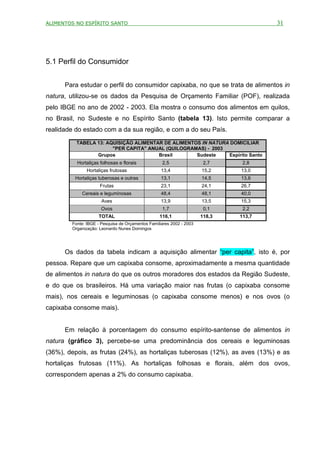 ALIMENTOS NO ESPÍRITO SANTO                                                           31




5.1 Perfil do Consumidor


      Para estudar o perfil do consumidor capixaba, no que se trata de alimentos in
natura, utilizou-se os dados da Pesquisa de Orçamento Familiar (POF), realizada
pelo IBGE no ano de 2002 - 2003. Ela mostra o consumo dos alimentos em quilos,
no Brasil, no Sudeste e no Espírito Santo (tabela 13). Isto permite comparar a
realidade do estado com a da sua região, e com a do seu País.
          TABELA 13: AQUISIÇÃO ALIMENTAR DE ALIMENTOS IN NATURA DOMICILIAR
                       "PER CAPITA" ANUAL (QUILOGRAMAS) - 2003
                 Grupos                Brasil       Sudeste    Espírito Santo
          Hortaliças folhosas e florais            2,5                 2,7     2,8
               Hortaliças frutosas                 13,4               15,2    13,0
         Hortaliças tuberosas e outras             13,1               14,5    13,6
                     Frutas                        23,1               24,1    26,7
            Cereais e leguminosas                  48,4               48,1    40,0
                      Aves                         13,9               13,5    15,3
                      Ovos                         1,7                 0,1     2,2
                    TOTAL                         116,1               118,3   113,7
        Fonte: IBGE - Pesquisa de Orçamentos Familiares 2002 - 2003
        Organização: Leonardo Nunes Domingos




      Os dados da tabela indicam a aquisição alimentar “per capita”, isto é, por
pessoa. Repare que um capixaba consome, aproximadamente a mesma quantidade
de alimentos in natura do que os outros moradores dos estados da Região Sudeste,
e do que os brasileiros. Há uma variação maior nas frutas (o capixaba consome
mais), nos cereais e leguminosas (o capixaba consome menos) e nos ovos (o
capixaba consome mais).


      Em relação à porcentagem do consumo espírito-santense de alimentos in
natura (gráfico 3), percebe-se uma predominância dos cereais e leguminosas
(36%), depois, as frutas (24%), as hortaliças tuberosas (12%), as aves (13%) e as
hortaliças frutosas (11%). As hortaliças folhosas e florais, além dos ovos,
correspondem apenas a 2% do consumo capixaba.
 