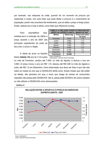 ALIMENTOS NO ESPÍRITO SANTO                                                                                                                              37



por exemplo, nas vésperas do natal, quando há um aumento da procura por
castanhas e nozes. Um outro fator que pode afetar a procura é o crescimento da
população, porém isso acontece tão lentamente, que só afeta o preço a longo prazo.
Então, dedicar-se-á mais à oferta, como fator que influencia o preço.

                                                                         TABELA 14: RELAÇÃO OFERTA E PROCURA DE
           Para                      exemplificar           isso,         ARROZ NO ESPÍRITO SANTO - MESES DE 2007
                                                                             Meses      Oferta (kg) Preço (em reais)
analisar-se-á a evolução da oferta e                                                                    do quilo
                                                                            Fevereiro     3.000           1,15
preço durante o ano de 2007 dos                                               Junho        3.600          1,17
principais ingredientes do prato do                                           Julho       3.600           0,86
                                                                             Agosto        7.500          1,17
dia a dia: o arroz e o feijão.                                               Outubro      6.600           1,27
                                                                           Novembro        5.100           1,2
                                                                           Dezembro       3.600           1,2
           A oferta de arroz no Espírito                                   Total Geral    33.000
                                                                        Fonte: CEASA-ES
Santo (tabela 14) era de 3 mil quilos                                   Organização: Leonardo Nunes Domingos

no mês de Fevereiro, oscilou até 7.500, no mês de Agosto, e fechou o ano em
3.600. O preço iniciou o ano em R$ 1,15, desceu até R$ 0,86 no mês de Agosto e
subiu até R$ 1,2 em Dezembro. Uma observação que deve ser feita é que não são
todos os meses do ano que a CEASA-ES oferta arroz. Esses meses que não estão
na tabela, são períodos em que o arroz que chega às mesas do consumidor
capixaba não passa pela CEASA-ES. Isto é, passa pelal CEASA’s de outros estados
ou não utilizam a CEASA-ES como atravessador.
  Gráfico 4

                         RELAÇÃO ENTRE A OFERTA E O PREÇO DO ARROZ NO
                                     ESPÍRITO SANTO - 2007

          8.000                                                                                                                                    1,4
          7.000                                                                                                                                    1,2
          6.000
                                                                                                                                                   1
                                                                                                                                                         Preço do quilo




          5.000
                                                                                                                                                   0,8
   (kg)




          4.000
                                                                                                                                                   0,6
          3.000
                                                                                                                                                   0,4
          2.000
          1.000                                                                                                                                    0,2

             0                                                                                                                                     0
                                ro               ho             o              to                     o
                                                                                                                     br
                                                                                                                          o                    o
                              ei             n             lh              s                     br                                       br
                       ve
                          r
                                          Ju          Ju                go                ut
                                                                                             u
                                                                                                                em                    m
                  Fe
                                                                    A                 O                       ov                   ze
                                                                                                          N                   De

                                                       Oferta (kq)                  Preço (em reais)

 Fonte: CEASA-ES
 Autor: Leonardo Nunes Domingos
 