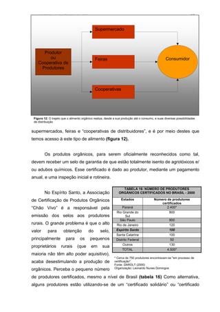 ALIMENTOS NO ESPÍRITO SANTO                                                                                          45


                                              Supermercado




      Produtor
         ou                                   Feiras                                               Consumidor
    Cooperativa de
     Produtores



                                              Cooperativas




 Figura 12: O trajeto que o alimento orgânico realiza, desde a sua produção até o consumo, e suas diversas possibilidades
 de distribuição


supermercados, feiras e “cooperativas de distribuidores”, e é por meio destes que
temos acesso à este tipo de alimento (figura 12).


         Os produtos orgânicos, para serem oficialmente reconhecidos como tal,
devem receber um selo de garantia de que estão totalmente isento de agrotóxicos e/
ou adubos químicos. Esse certificado é dado ao produtor, mediante um pagamento
anual, e uma inspeção inicial e rotineira.

                                                                  TABELA 16: NÚMERO DE PRODUTORES
         No Espírito Santo, a Associação                        ORGÂNICOS CERTIFICADOS NO BRASIL - 2000

de Certificação de Produtos Orgânicos                             Estados                 Número de produtores
                                                                                              certificados
“Chão Vivo” é a responsável pela                                  Paraná                         2.400*
                                                              Rio Grande do                       800
emissão dos selos aos produtores                                     Sul
                                                                São Paulo                            800
rurais. O grande problema é que o alto                        Rio de Janeiro                         120
valor      para        obtenção          do       selo,       Espírito Santo                         100
                                                              Santa Catarina                         100
principalmente          para       os     pequenos            Distrito Federal                        50
                                                                  Outros                             130
proprietários        rurais      (que      em       sua
                                                                  TOTAL                             4.500*
maioria não têm alto poder aquisitivo),
                                                             * Cerca de 750 produtores encontravam-se "em processo de
acaba desestimulando a produção de                           certificação".
                                                             Fonte: DAROLT (2000)
                                                             Organização: Leonardo Nunes Domingos
orgânicos. Perceba o pequeno número
de produtores certificados, mesmo a nível de Brasil (tabela 16) Como alternativa,
alguns produtores estão utilizando-se de um “certificado solidário” ou “certificado
 