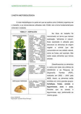 ALIMENTOS NO ESPÍRITO SANTO                                                                           5




2 NOTA METODOLÓGICA


         A nota metodológica é a parte em que se explica como (método) organizou-se
o trabalho, e as nomenclaturas utilizadas nele. Então, isto a torna fundamental para
entender o restante.

                TABELA 1 - HORTALICAS
                                                                   No título do trabalho foi
  HORTALIÇAS FOLHOSAS e         ACELGA,           AGRIAO,
        FLORAIS                 ALCACHOFRA,      ALECRIM,
                                                             mencionado um termo que merece
                                ALFACE, ALMEIRAO, ALHO
                                PORRO, ARRUDA, ASPARGO,      explicação: “alimentos in natura”.
                                BROTO     DE      ALFAFA,
                                BERTALHA,      BROCOLO,      Essa expressão é utilizada para
                                CAMOMILA,     CEBOLINHA,
                                COUVE BRUXELAS, COUVE        descrever os alimentos de origem
                                CHINESA,   CHAPEU      DE
                                COURO,          CHICORIA,
                                COENTRO,     COUVE-FLOR,
                                                             vegetal    e       animal      que       são
                                COGUMELO,        CONFREI,
                                COUVE, CARQUEJA, ENDIVIA,    consumidos em seu estado natural,
                                ESCAROLA,     ESPINAFRE,
                                FUNCHO, HORTELA, LOSMA,      como as frutas, por exemplo. São
                                LOURO,       MANJERICAO,
                                MOSTARDA,       MOYASHI,     sobre esses alimentos que iremos
                                PALMITO, POEJO, RADICHE,
                                REPOLHO, RUCULA, SALSA,
                                SERRALHA, SALSAO, SALVIA,
                                                             estudar.
                                TAIOBA,         TOMILHO,
                                TANSAGEM.

                                                                   Classificaremos os alimentos
   HORTALIÇAS FRUTOSAS          ABOBORA,       ABOBRINHA,
                                BERINJELA,        CHUCHU,    in natura com base nos critérios da
                                ERVILHA,    TORTA,   JILO,
                                MAXIXE,    MILHO   VERDE,
                                MORANGA,           PEPINO,
                                                             CEASA-ES       e    da      Pesquisa     de
                                PIMENTAO,        PIMENTA,
                                QUIABO, TOMATE, VAGEM.       Orçamento           Familiar         (POF),
                                                             realizada em 2002 – 2003 pelo
                                                             IBGE. Assim, os alimentos serão
  HORTALIÇAS TUBEROSAS          ALHO, BATATA, BETERRABA,     divididos em cinco grandes grupos:
                                BATATA   DOCE,     CARA,
                                CEBOLA,         CENOURA,
                                GENGIBRE, GOBO, INHAME,
                                                             hortaliças,     frutas,      cereais         e
                                MANDIOCA, MANDIOQUINHA,
                                NABO, RABANETE               leguminosas,         aves       e    ovos.
                                                             Perceba       que     os       cereais       e
                                                             leguminosas, aqui, pertencerão ao
                                                             mesmo grupo.
Fonte: CEASA-ES
Organização: Leonardo Nunes Domingos
 