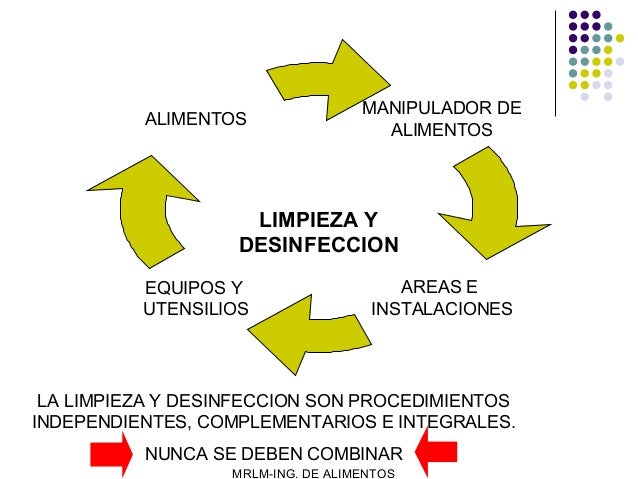 Resultado de imagen de LIMPIEZA Y DESINFECCION DE EQUIPOS