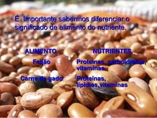 É Importante sabermos diferenciar oÉ Importante sabermos diferenciar o
significado de alimento do nutriente.significado de alimento do nutriente.
ALIMENTOALIMENTO NUTRIENTESNUTRIENTES
FeijãoFeijão Proteínas, carboidratos,Proteínas, carboidratos,
vitaminas.vitaminas.
Carne de gadoCarne de gado Proteínas,Proteínas,
lipídios,vitaminaslipídios,vitaminas
 