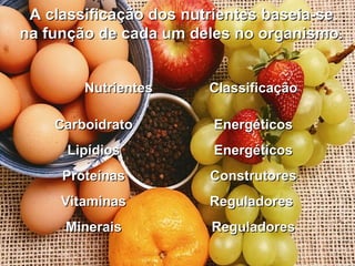 A classificação dos nutrientes baseia-seA classificação dos nutrientes baseia-se
na função de cada um deles no organismo.na função de cada um deles no organismo.
NutrientesNutrientes ClassificaçãoClassificação
CarboidratoCarboidrato EnergéticosEnergéticos
LipídiosLipídios EnergéticosEnergéticos
ProteínasProteínas ConstrutoresConstrutores
VitaminasVitaminas ReguladoresReguladores
MineraisMinerais ReguladoresReguladores
 