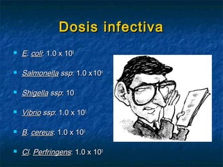 Dosis infectivaDosis infectiva
 EE.. colicoli: 1.0 x 10: 1.0 x 1066
 SalmonellaSalmonella sspssp: 1.0 x: 1.0 x 101044
 ShigellaShigella sspssp: 10: 10
 VibrioVibrio sspssp: 1.0 x 10: 1.0 x 1055
 BB.. cereuscereus: 1.0 x 10: 1.0 x 1055
 ClCl.. PerfringensPerfringens: 1.0 x 10: 1.0 x 1055
 