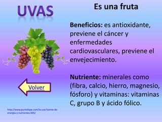 Volver 
Es una fruta 
Beneficios: es antioxidante, 
previene el cáncer y 
enfermedades 
cardiovasculares, previene el 
envejecimiento. 
Nutriente: minerales como 
(fibra, calcio, hierro, magnesio, 
fósforo) y vitaminas: vitaminas 
C, grupo B y ácido fólico. 
http://www.puntofape.com/la-uva-fuente-de-energia- 
y-nutrientes-695/ 
 