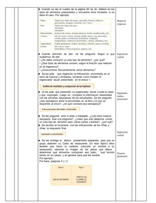  Cuando se lea el cuadro de la página 60 se da énfasis en los
tipos de alimentos presentados y encuentra otros similares, si se
diera el caso. Por ejemplo:
 Cuando terminen de leer, se les pregunta: Según lo que
acabamos de leer:
• ¿Se debe consumir un solo tipo de alimento?, ¿por qué?
• ¿Qué tipos de alimentos existen, según la función que realizan
en el organismo?
• ¿Consumimos frecuentemente estos alimentos?
 Se les pide que organicen la información encontrada en el
texto de Ciencia y Ambiente, tomando como modelo el
organizador visual presentado en el anexo 1.
 se les pide que presenten su organizador visual a toda la clase
y que expongan. Luego se , compara la información presentada
con las primeras respuestas de los estudiantes. Se les pregunta:
¿hay semejanza entre lo encontrado en el libro y lo que se
respondió al inicio?, ¿en qué consiste esa semejanza?
 Se les pregunta: ante lo leído y trabajado, ¿cuál sería nuestra
respuesta final a la pregunta?, ¿creen que solo debemos comer
un solo tipo de alimento para crecer sanos y fuertes?, ¿por qué?
 Se escribe en la pizarra, con las indicaciones de los niñas y
niñas, la respuesta final.
 Se les entrega el díptico previamente preparado, para que en
grupo elaboren su Carta de restaurante. En este díptico ellos
tendrán que hacer la carátula, colocarle un nombre a su
restaurante, observar la imagen de los platos que ofrece ,
determinar qué alimentos componen ese plato, qué función
tienen en el cuerpo, y en general para qué les serviría.
Por ejemplo:
Por fuera (páginas 4 y 1)
Material
impreso
Expresión
verbal
Papelotes,
textos,
plumones
Expresión
verbal
Pizarra,
plumones
 