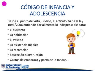CÓDIGO DE INFANCIA Y
ADOLESCENCIA
Desde el punto de vista jurídico, el artículo 24 de la ley
1098/2006 entiende por alimento lo indispensable para:
• El sustento
• La habitación
• El vestido
• La asistencia médica
• La recreación
• Educación o instrucción
• Gastos de embarazo y parto de la madre.
 