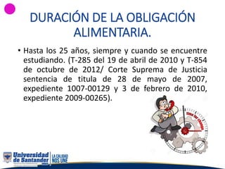 DURACIÓN DE LA OBLIGACIÓN
ALIMENTARIA.
• Hasta los 25 años, siempre y cuando se encuentre
estudiando. (T-285 del 19 de abril de 2010 y T-854
de octubre de 2012/ Corte Suprema de Justicia
sentencia de titula de 28 de mayo de 2007,
expediente 1007-00129 y 3 de febrero de 2010,
expediente 2009-00265).
 
