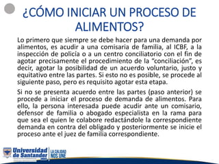 ¿CÓMO INICIAR UN PROCESO DE
ALIMENTOS?
Lo primero que siempre se debe hacer para una demanda por
alimentos, es acudir a una comisaria de familia, al ICBF, a la
inspección de policía o a un centro conciliatorio con el fin de
agotar precisamente el procedimiento de la “conciliación”, es
decir, agotar la posibilidad de un acuerdo voluntario, justo y
equitativo entre las partes. Si esto no es posible, se procede al
siguiente paso, pero es requisito agotar esta etapa.
Si no se presenta acuerdo entre las partes (paso anterior) se
procede a iniciar el proceso de demanda de alimentos. Para
ello, la persona interesada puede acudir ante un comisario,
defensor de familia o abogado especialista en la rama para
que sea el quien le colabore redactándole la correspondiente
demanda en contra del obligado y posteriormente se inicie el
proceso ante el juez de familia correspondiente.
 