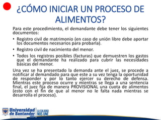¿CÓMO INICIAR UN PROCESO DE
ALIMENTOS?
Para este procedimiento, el demandante debe tener los siguientes
documentos:
• Registro civil de matrimonio (en caso de unión libre debe aportar
los documentos necesarios para probarla).
• Registro civil de nacimiento del menor.
• Todos los registros posibles (facturas) que demuestren los gastos
que el demandante ha realizado para cubrir las necesidades
básicas del menor.
Una vez se ha presentado la demanda ante el juez, se procede a
notificar al demandado para que este a su vez tenga la oportunidad
de responder y por lo tanto ejercer su derecho de defensa.
Mientras este proceso ocurre y mientras se llega a una sentencia
final, el juez fija de manera PROVISIONAL una cuota de alimentos
(esto con el fin de que al menor no le falta nada mientras se
desarrolla el proceso).
 