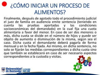 ¿CÓMO INICIAR UN PROCESO DE
ALIMENTOS?
Finalmente, después de agotado todo el procedimiento judicial
el juez de familia en audiencia emite sentencia (teniendo en
cuenta las pruebas aportadas y las condiciones
socioeconómicas del demandado) en la cual fija una cuota
alimentaria a favor del menor. En caso de ser dos menores o
más, dicha cuota se divide en el número de hijos y puede ser
objeto de aumento o disminución de la misma, según sea el
caso. Dicha cuota el demandante deberá pagarla de forma
mensual y en la fecha fijada. Así mismo, en dicha sentencia, no
solo se fijarán las medidas correspondientes a dicha cuota sino
que también se establecerá en caso de ser necesario aspectos
correspondientes a la custodia y visitas.
 
