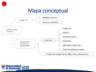 Mapa conceptual
 