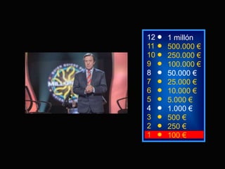 2 250 €
1 100 €
8
7
6
5
4
3
50.000 €
25.000 €
10.000 €
5.000 €
1.000 €
500 €
12
11
10
9
1 millón
500.000 €
250.000 €
100.000 €
 