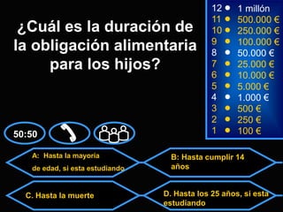 A: Hasta la mayoría
de edad, si esta estudiando
C. Hasta la muerte D. Hasta los 25 años, si esta
estudiando
50:50
B: Hasta cumplir 14
años
2 250 €
1 100 €
8
7
6
5
4
3
50.000 €
25.000 €
10.000 €
5.000 €
1.000 €
500 €
12
11
10
9
1 millón
500.000 €
250.000 €
100.000 €
¿Cuál es la duración de
la obligación alimentaria
para los hijos?
 