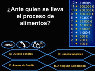 A: Jueces penales
C. Jueces de familia D. A ninguna jurisdiccion
50:50
B: Jueces laborales
2 250 €
1 100 €
8
7
6
5
4
3
50.000 €
25.000 €
10.000 €
5.000 €
1.000 €
500 €
12
11
10
9
1 millón
500.000 €
250.000 €
100.000 €
¿Ante quien se lleva
el proceso de
alimentos?
 