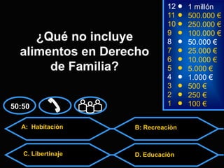 A: Habitaciòn
C. Libertinaje D. Educaciòn
50:50
B: Recreaciòn
2 250 €
1 100 €
8
7
6
5
4
3
50.000 €
25.000 €
10.000 €
5.000 €
1.000 €
500 €
12
11
10
9
1 millón
500.000 €
250.000 €
100.000 €
¿Qué no incluye
alimentos en Derecho
de Familia?
 